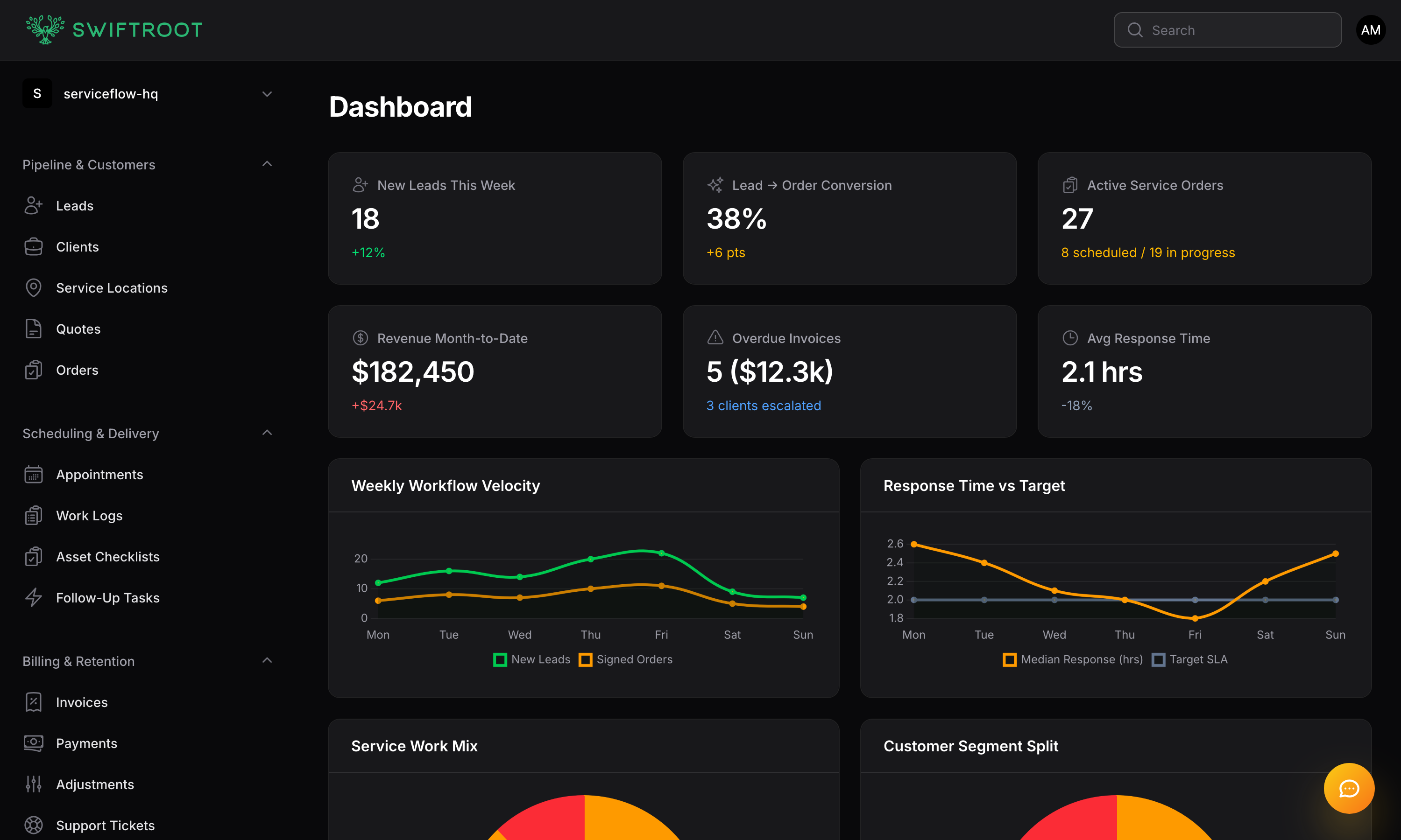 SwiftRoot service business dashboard preview