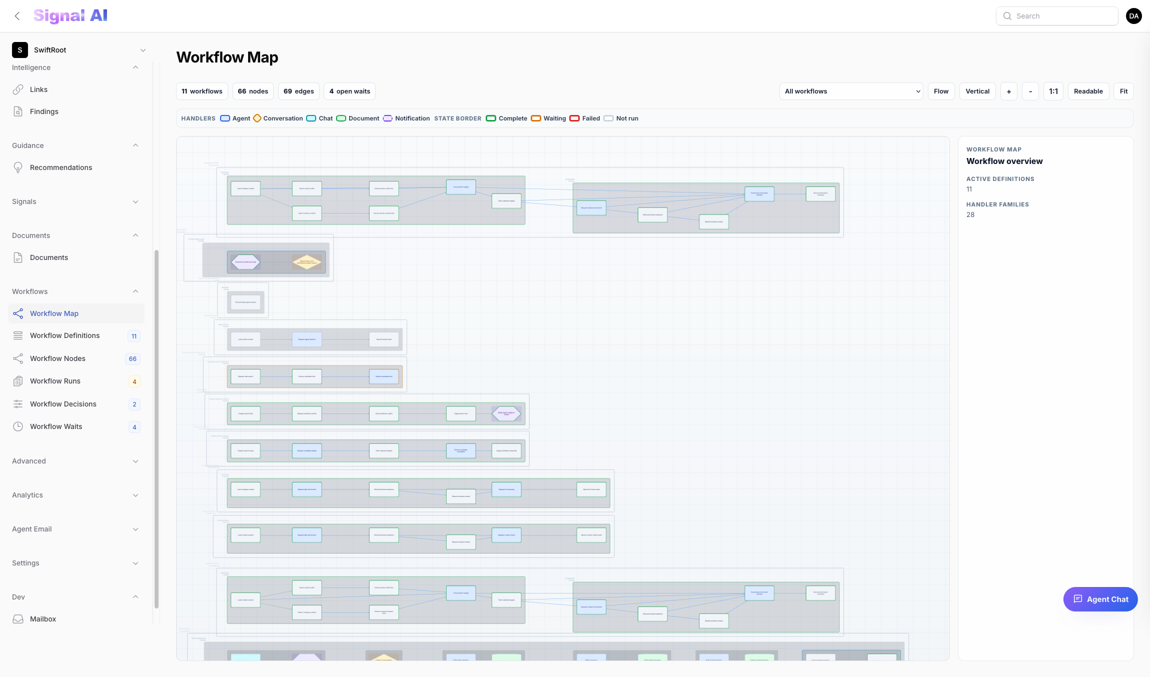 Workflow map showing process nodes, connected steps, waits, and workflow overview